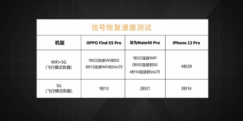 【實(shí)驗(yàn)室】安卓與iOS性能全方位PK，能打得過(guò)嗎？