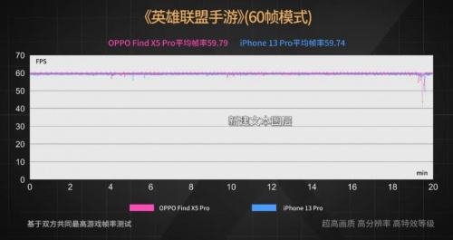 【實(shí)驗(yàn)室】安卓與iOS性能全方位PK，能打得過(guò)嗎？