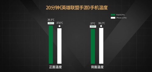 【實(shí)驗(yàn)室】安卓與iOS性能全方位PK，能打得過(guò)嗎？