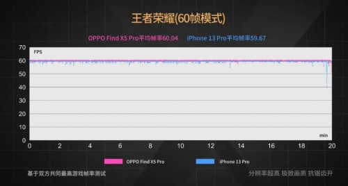 【實(shí)驗(yàn)室】安卓與iOS性能全方位PK，能打得過(guò)嗎？