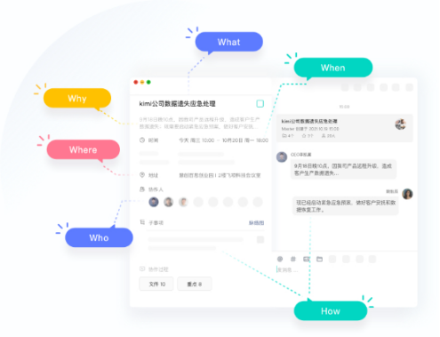 用目標(biāo)管理方法結(jié)合辦公效率軟件，實(shí)現(xiàn)高效團(tuán)隊(duì)目標(biāo)管理