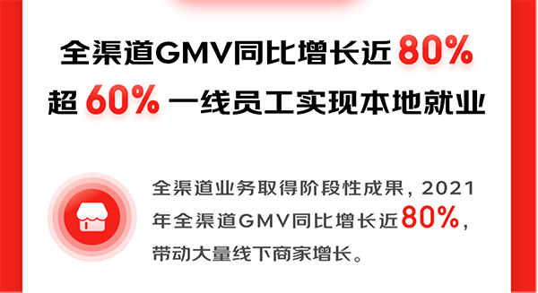 京東2021年財(cái)報(bào)全渠道增長(zhǎng)亮眼 京東之家加速數(shù)字技術(shù)與線下實(shí)體融合