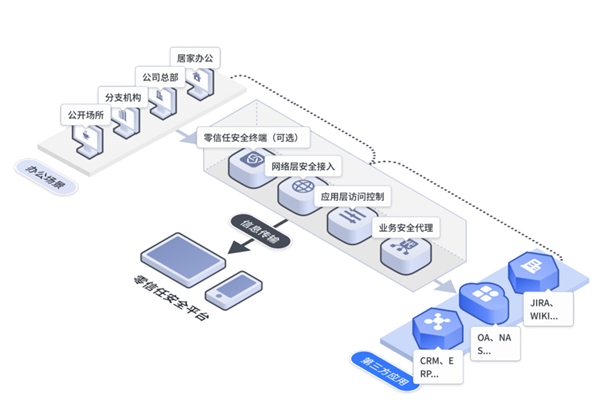 在實(shí)戰(zhàn)中創(chuàng)新，持安科技獲CSA2021安全創(chuàng)新獎