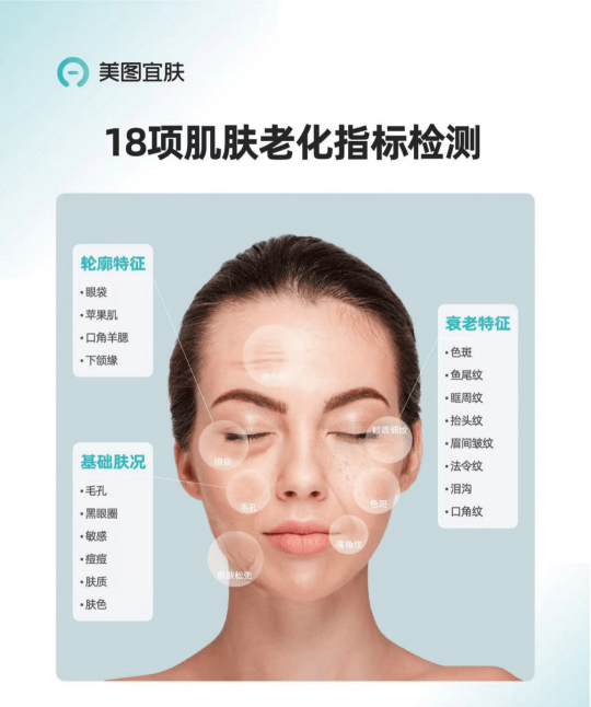 能讓用戶奔走相告宣傳新產(chǎn)品，美圖做對(duì)了什么？