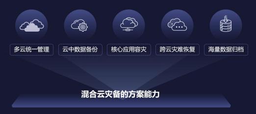 更安全的云未來！愛數(shù)AnyBackup 重磅發(fā)布混合云分級保護解決方案