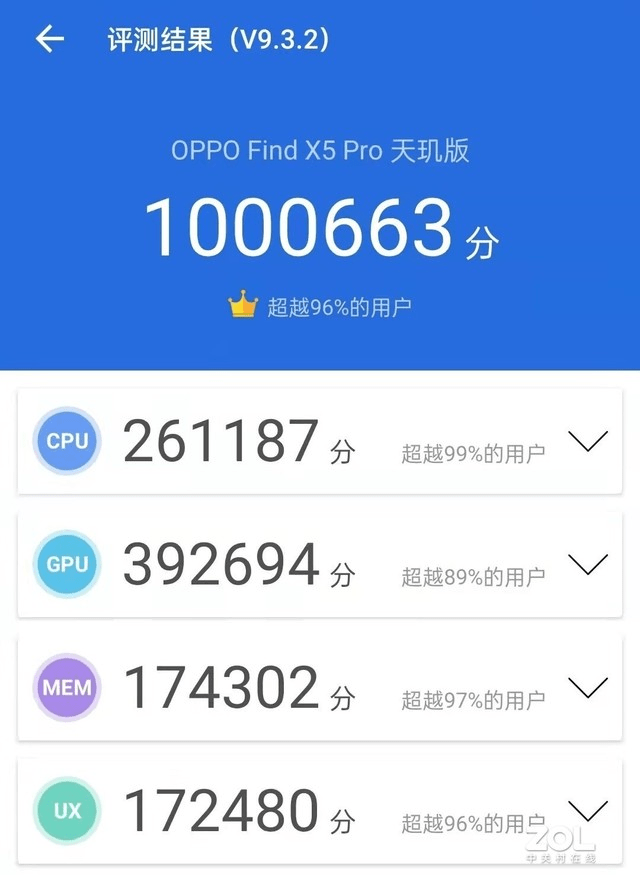 OPPO超強(qiáng)新機(jī)實(shí)測(cè)跑分過(guò)百萬(wàn)，F(xiàn)ind X5 Pro天璣版搭載天璣9000殺瘋市場(chǎng)