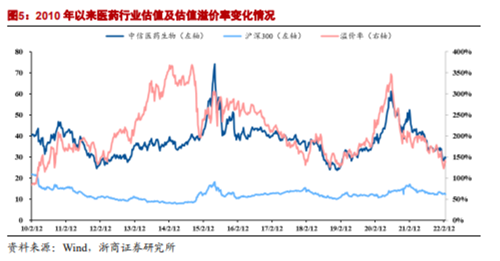 博眾投資：政策支持+估值回升，醫(yī)藥板塊開始走強