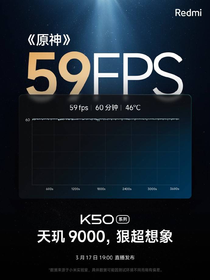Redmi K50超大杯性能釋放，天璣9000加持，跑分104萬！原神60分鐘59幀！