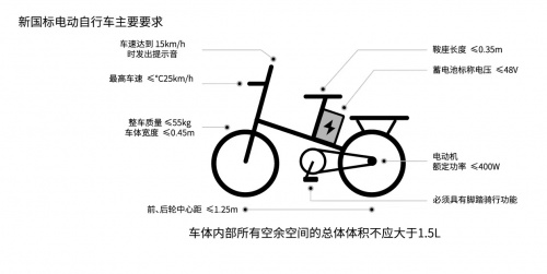 新國(guó)標(biāo)推動(dòng)電動(dòng)車行業(yè)升級(jí)！猛犸出行“特斯拉”同款電池?fù)尀┬率袌?chǎng)