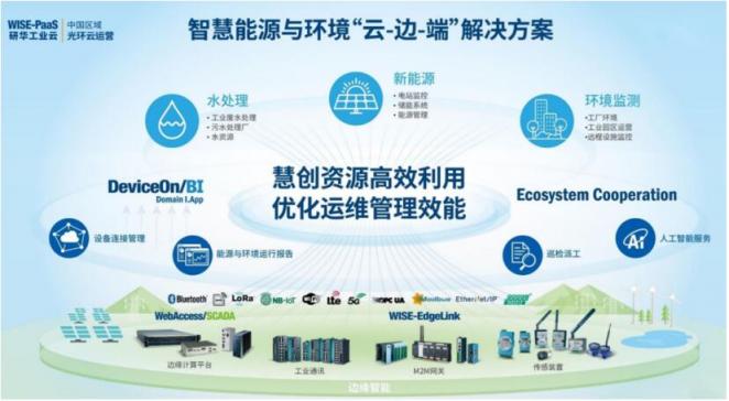 增產能、加儲備......能源行業(yè)的小目標，你實現(xiàn)了幾個？