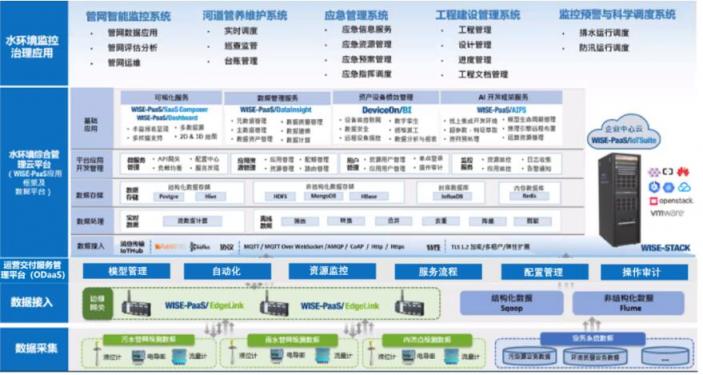 增產能、加儲備......能源行業(yè)的小目標，你實現(xiàn)了幾個？