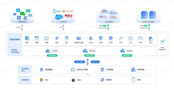 CSA GCR《SASE安全訪問服務邊緣白皮書》正式發(fā)布