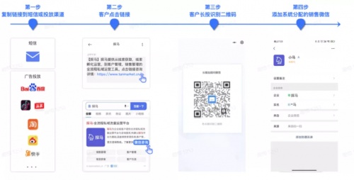 私域運營專家探馬SCRM助力寵物行業(yè)構(gòu)建私域運營，實現(xiàn)用戶增長