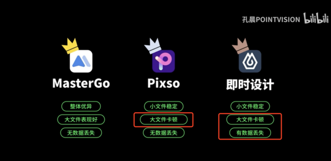 Figma不讓用了？國產(chǎn)替代哪家強(qiáng)？