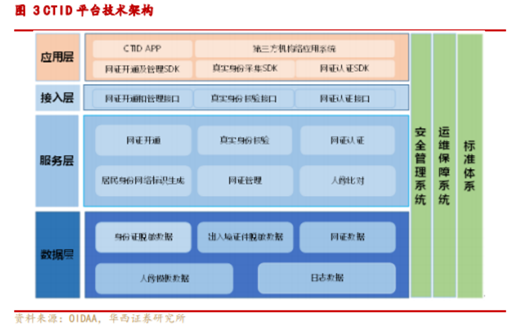 博眾投資：“電子身份證”概念出爐，又一市場新風(fēng)口降臨？