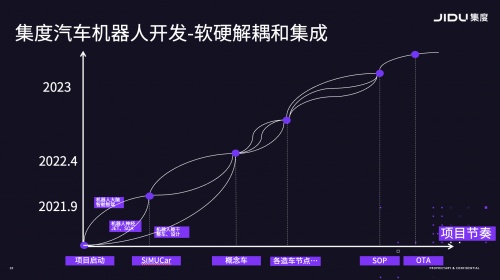 「汽車機器人」是什么？集度汽車即將為我們揭曉答案
