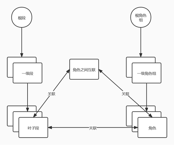 UCloud優(yōu)刻得實踐分享:如何完成上萬臺服務(wù)器的數(shù)據(jù)中心網(wǎng)絡(luò)快速開局？