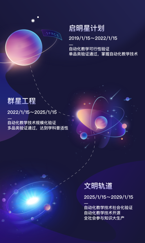 聚焦“互聯(lián)網(wǎng)+教育”，風(fēng)變?yōu)榻逃哔|(zhì)量發(fā)展賦能