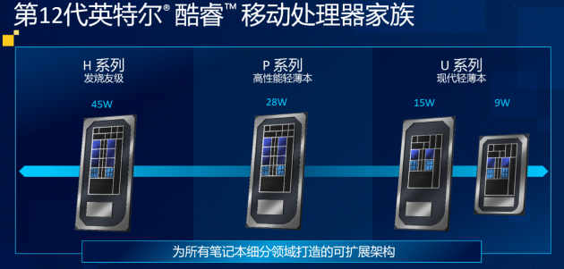 兼顧性能與輕薄，準(zhǔn)標(biāo)壓版12代酷睿P系列全新亮相