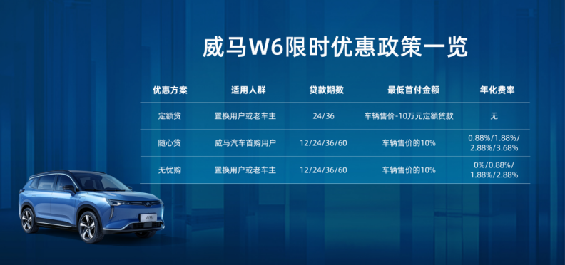 繼威馬EX5后，威馬汽車(chē)發(fā)布威馬W6還有相應(yīng)優(yōu)惠政策
