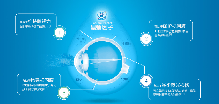 兒童奶粉排行榜10強公布，佳貝艾特睛瀅羊奶粉強勢入圍