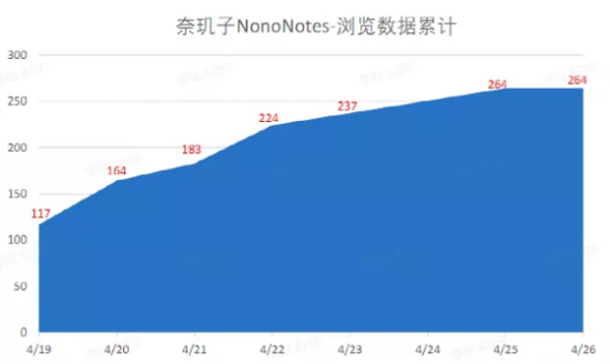 融資喜報(bào)｜鯨準(zhǔn)極速融資助力「奈璣子」獲得立壹科技數(shù)百萬投資