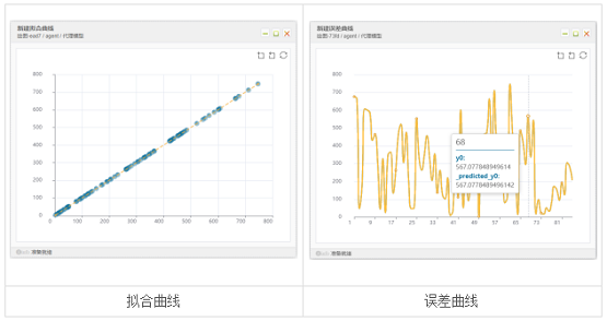 性能更優(yōu)化，天洑軟件智能優(yōu)化AIPOD 2022R1版本正式發(fā)布