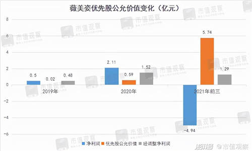 薇美姿收入10年翻5倍，國貨牙膏為何能不斷擠壓外資空間？