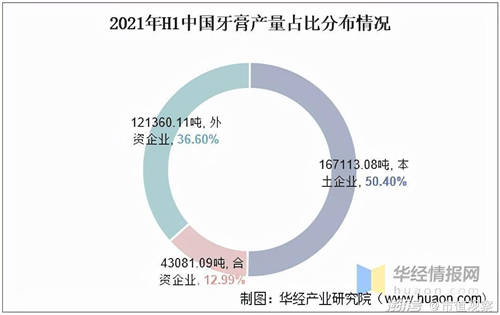 薇美姿收入10年翻5倍，國貨牙膏為何能不斷擠壓外資空間？