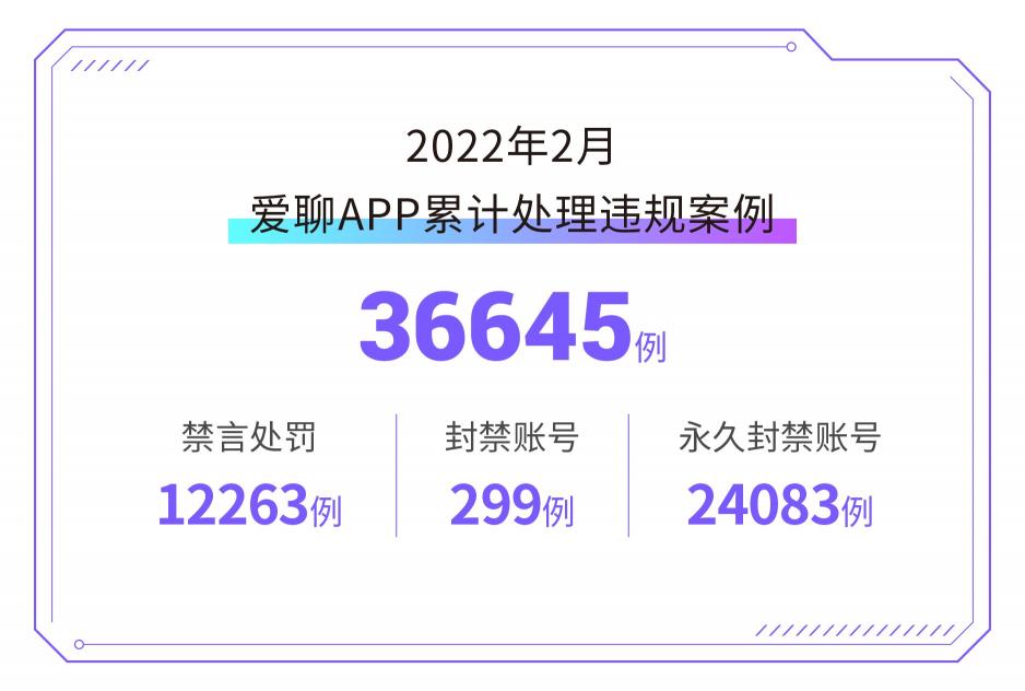 愛聊APP 2022年2月“凈網(wǎng)”行動(dòng)公示