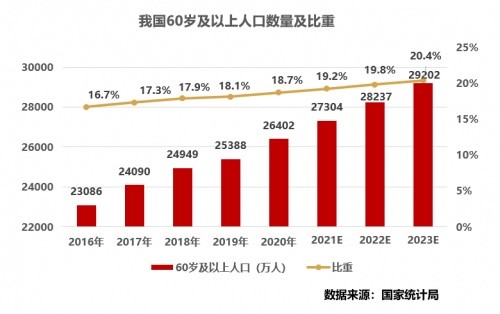 養(yǎng)老服務(wù)智能化，安頓幫促養(yǎng)老服務(wù)走上新臺階