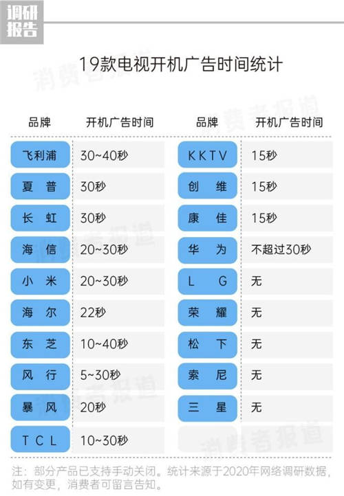 315消費者權(quán)益日，中國新聞網(wǎng)“點贊”榮耀智慧屏為哪般？
