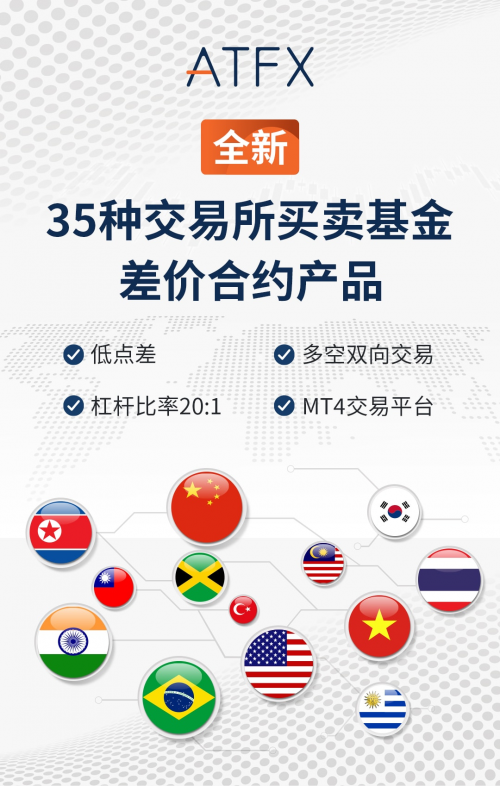 全球開啟避險模式，ATFX ETF助你提升財富管理專業(yè)化能力