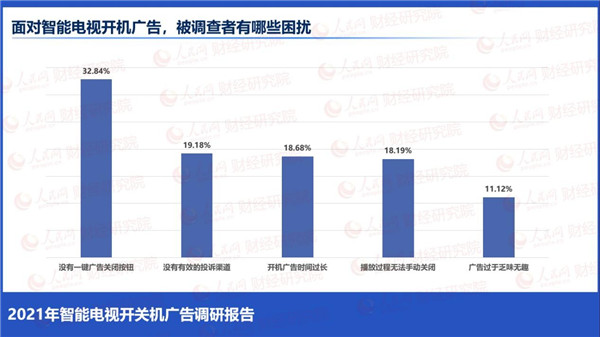 “3.15”晚會(huì)再曝強(qiáng)行彈廣告亂象 榮耀智慧屏踐行開關(guān)機(jī)無廣告獲消費(fèi)者信任