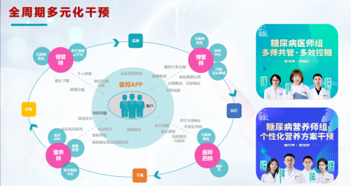 壹邦A(yù)PP“在線問診”，糖友足不出戶也能咨詢病情和病因