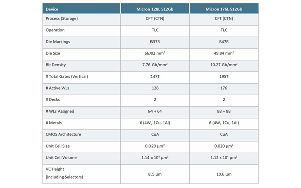 英睿達P5 Plus 1T評測：原廠176層3D閃存點燃性能之火