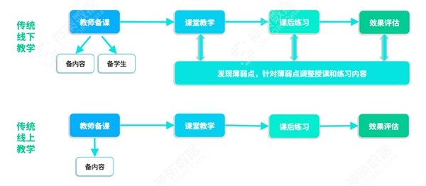 神策數(shù)據(jù)：從方法到實踐，看教育行業(yè)學(xué)習(xí)產(chǎn)品體驗升級該怎么做