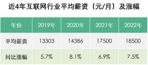 傳智教育2月就業(yè)報(bào)告：數(shù)字化人才需求上升，各學(xué)科就業(yè)薪資持續(xù)上漲