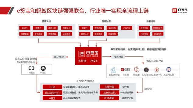 快遞停運、居家辦公...e簽寶助企業(yè)遠程簽約，高效協(xié)同！