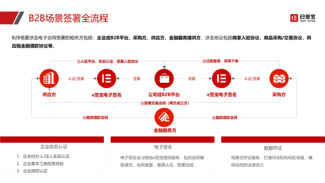 快遞停運、居家辦公...e簽寶助企業(yè)遠程簽約，高效協(xié)同！