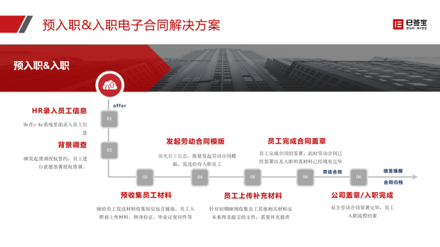 快遞停運、居家辦公...e簽寶助企業(yè)遠程簽約，高效協(xié)同！