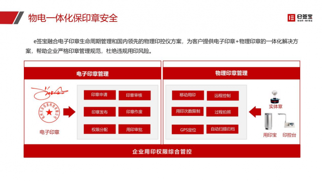 快遞停運、居家辦公...e簽寶助企業(yè)遠程簽約，高效協(xié)同！