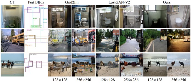 昇騰CANN論文上榜CVPR，全景圖像生成算法交互性再增強(qiáng)！