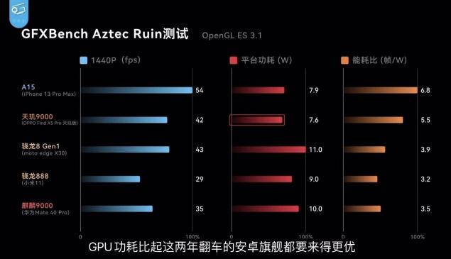 不看不知道，大V實測OPPO Find X5 Pro天璣版力壓驍龍版