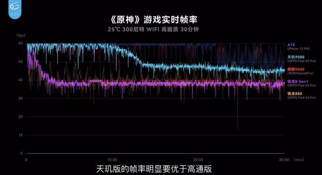 不看不知道，大V實測OPPO Find X5 Pro天璣版力壓驍龍版