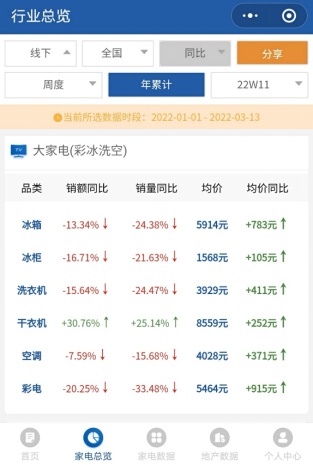 美的、海爾同期漲價(jià)，是否會(huì)帶動(dòng)整個(gè)空調(diào)市場(chǎng)價(jià)格上漲?