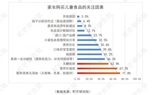 專注兒童營養(yǎng)研究，童年時光inne系列助力寶寶健康成長