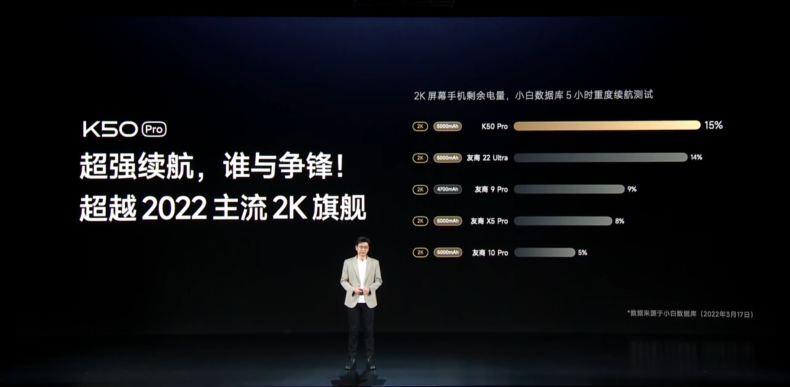 紅米K50系列正式發(fā)布，聯(lián)發(fā)科天璣9000、天璣8100終端助力“焊門員”再突破