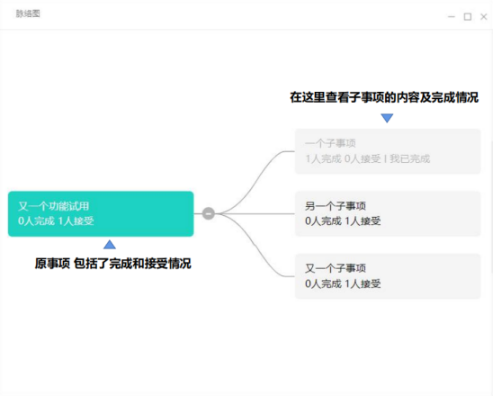 動態(tài)跟進(jìn)、實(shí)時對接……項目管理原來可以這么簡單？