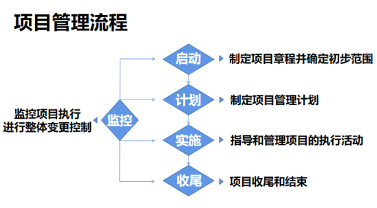 動態(tài)跟進(jìn)、實(shí)時對接……項目管理原來可以這么簡單？